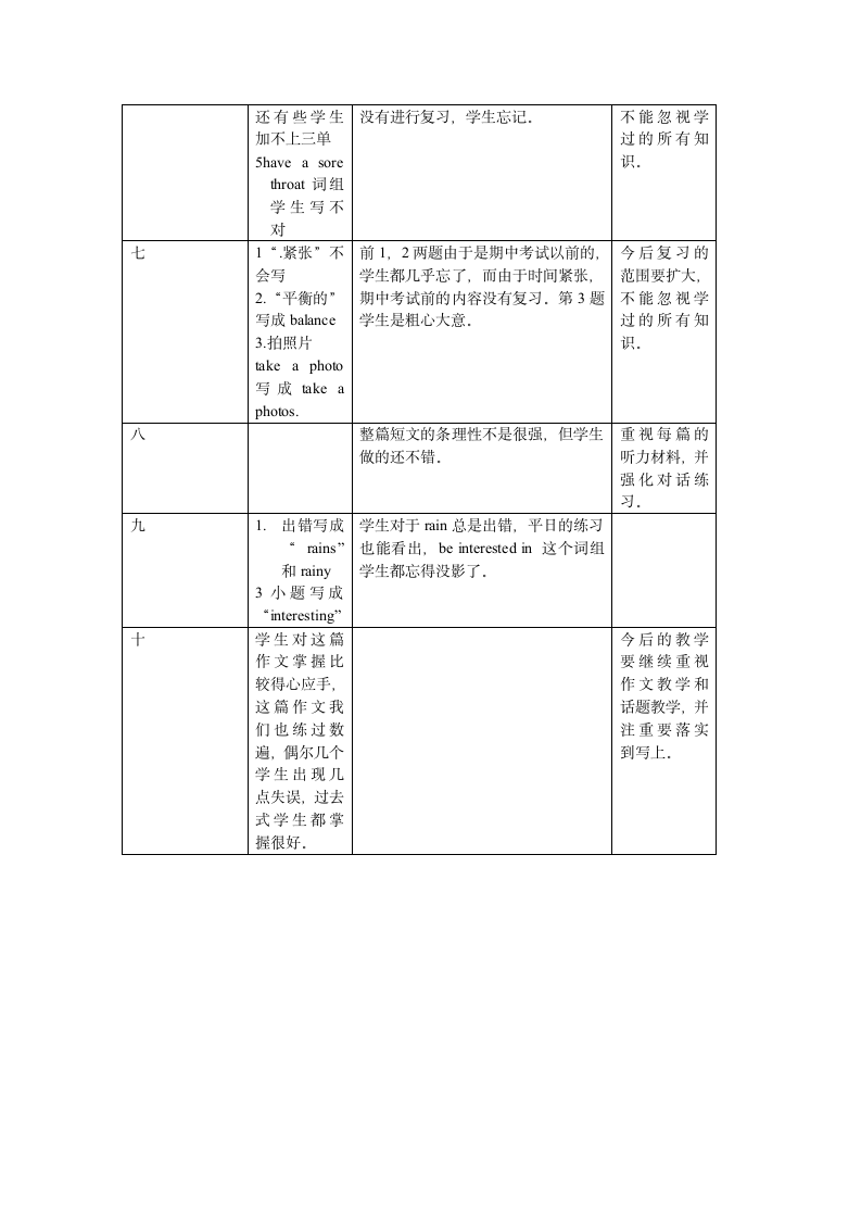 初二英语试卷质量分析报告.doc第2页