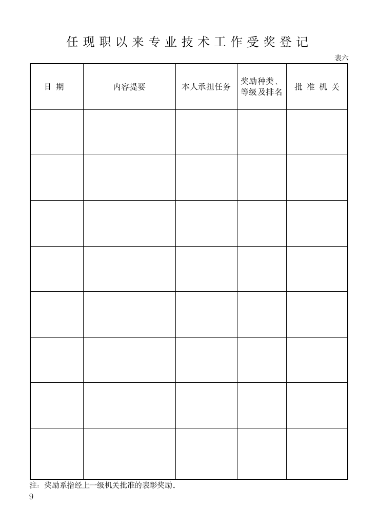 专业技术职务任职资格推荐评审表(模板、范本)第11页