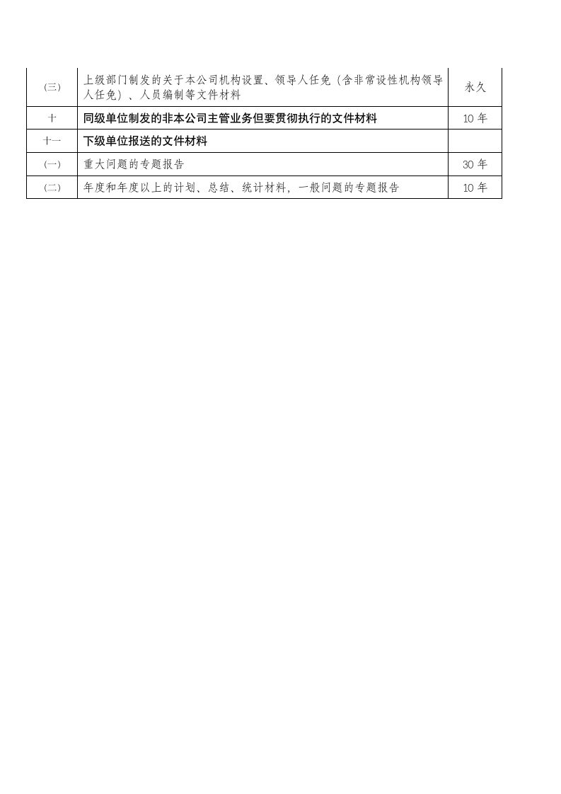 文书保管期限第6页