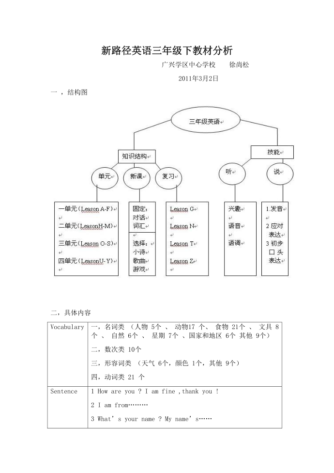 [三年级英语]新路径英语三年级下教材分析第1页