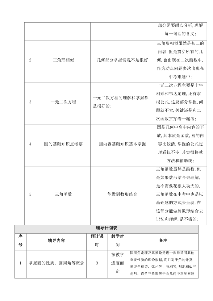 初三数学初三数学的辅导方案第3页