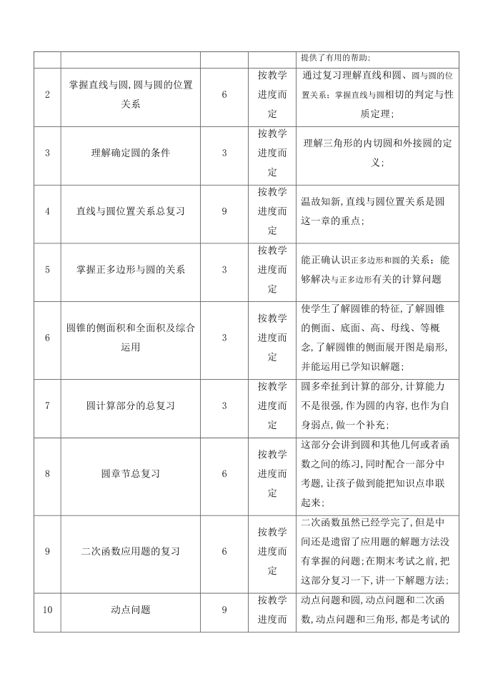 初三数学初三数学的辅导方案第4页