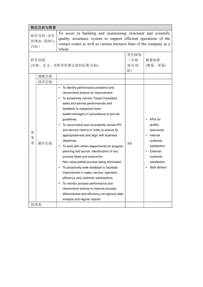 QualityAssuranceConsultant岗位说明书第2页