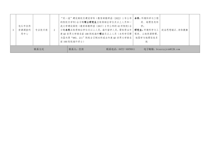 人才引进实施方案第2页