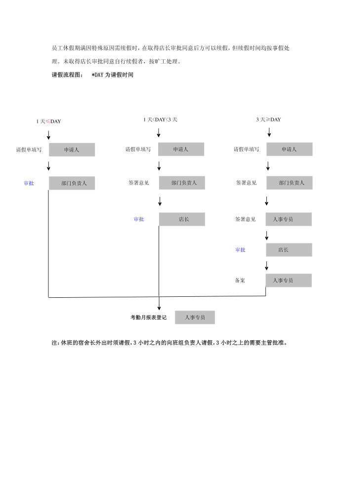 考勤规章制度第5页