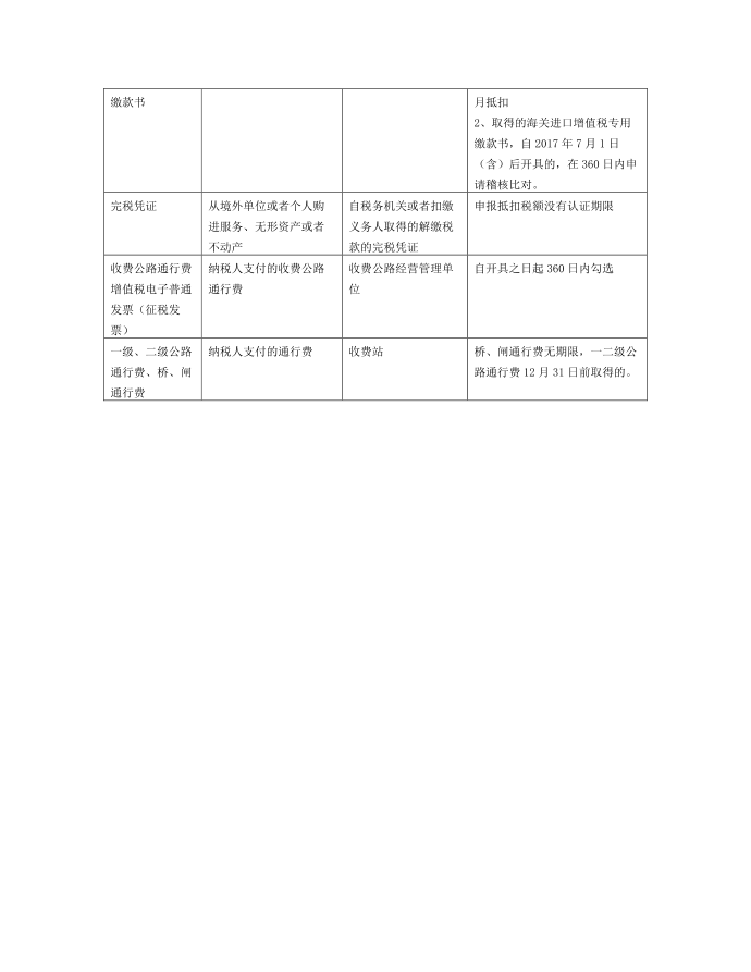 增值税进项税凭票抵扣(可抵扣增值税进项税额的扣税凭证参见表)第2页