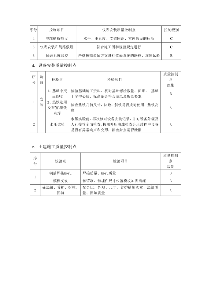 质量控制点第2页