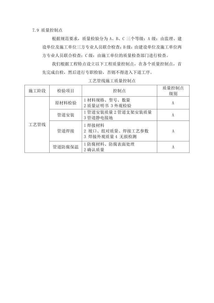 质量控制点第3页