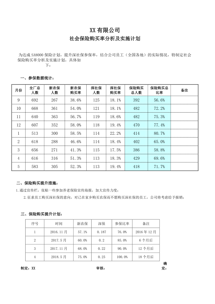 社会保险购买率分析及实施计划