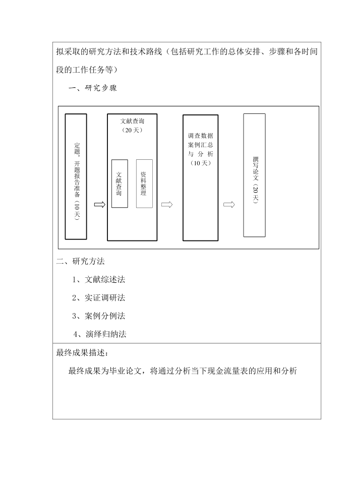 毕业论文 开题报告第3页