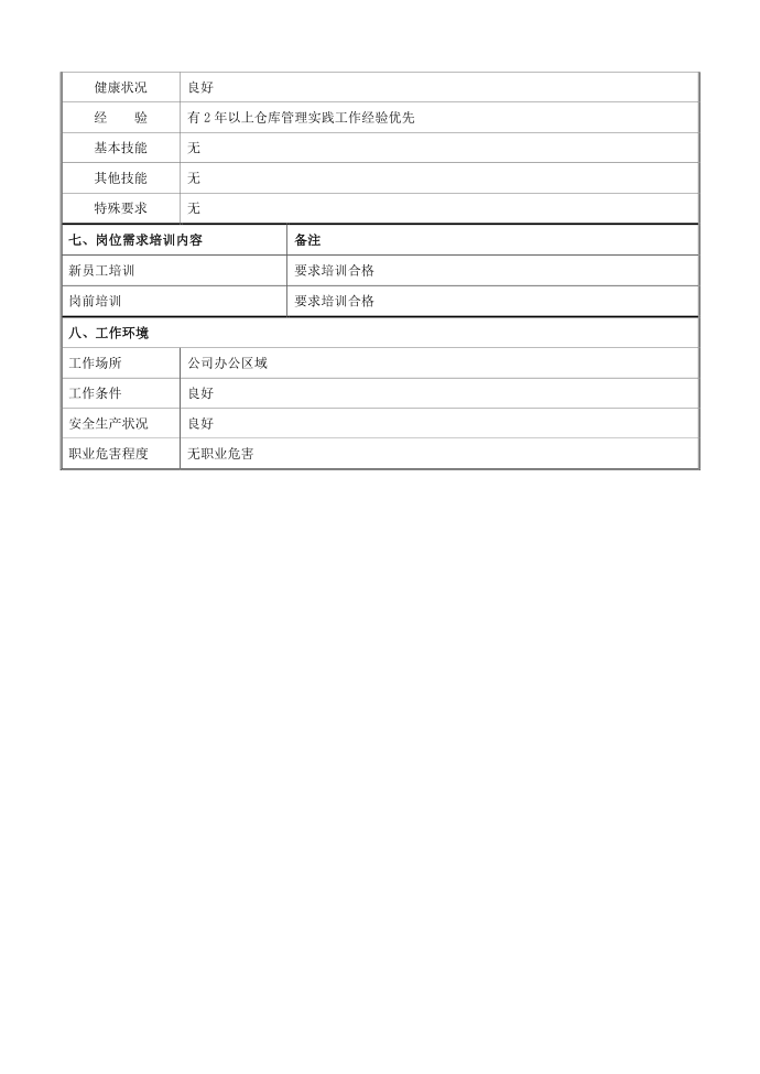 岗位说明书-仓管员第2页