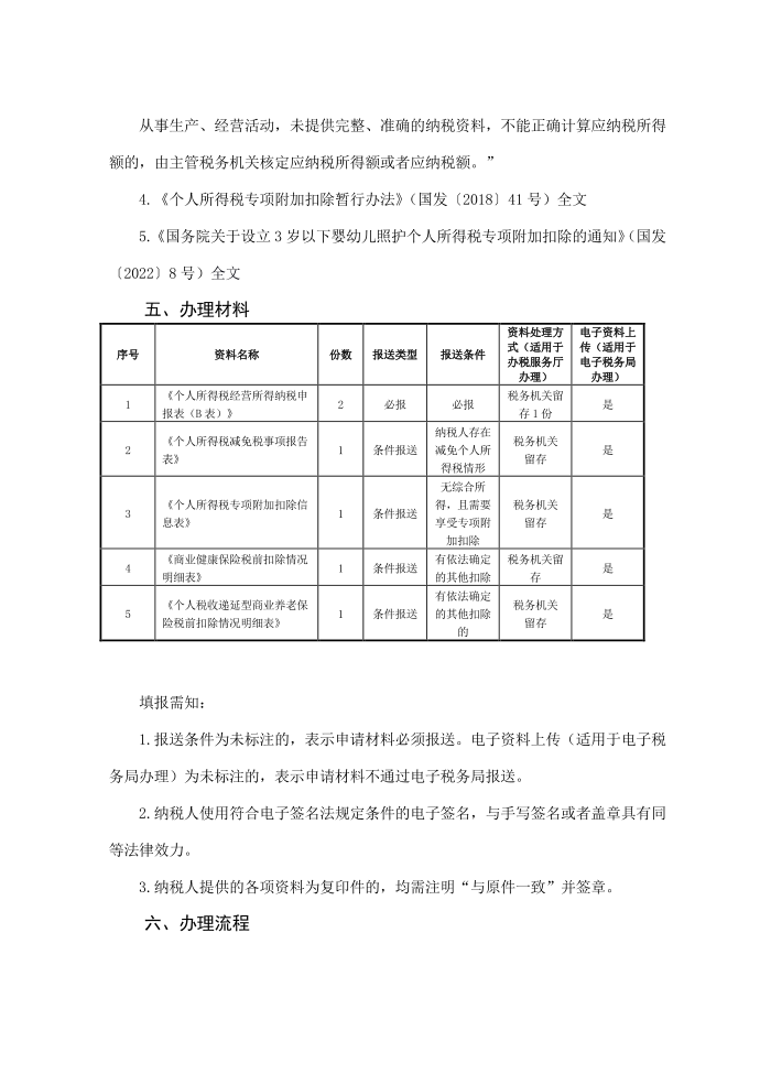 办税指南-经营所得个人所得税年度申报第3页