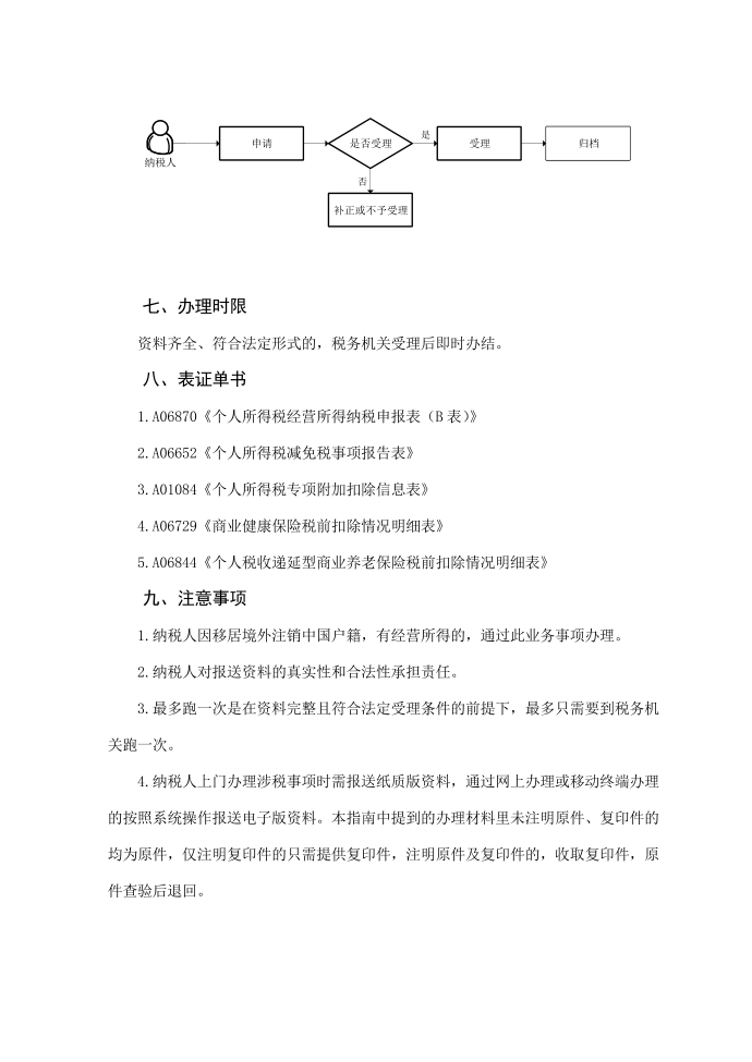 办税指南-经营所得个人所得税年度申报第4页