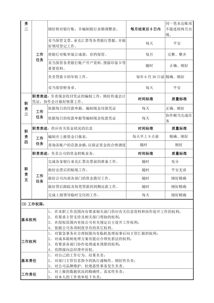 出纳岗位说明书第2页