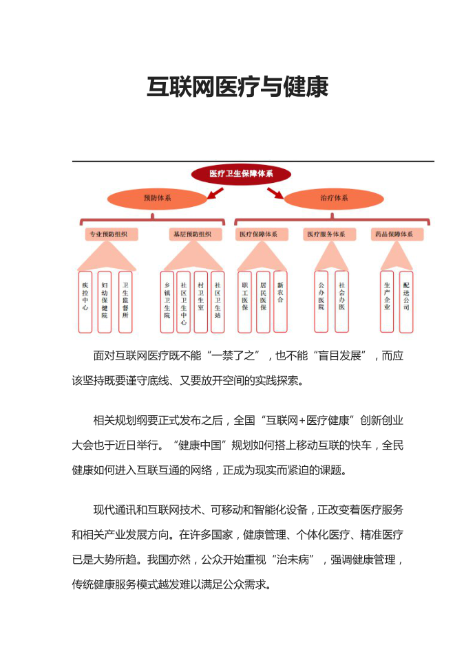 互联网医疗与健康第1页