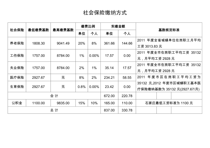 社会保险缴纳比例第1页