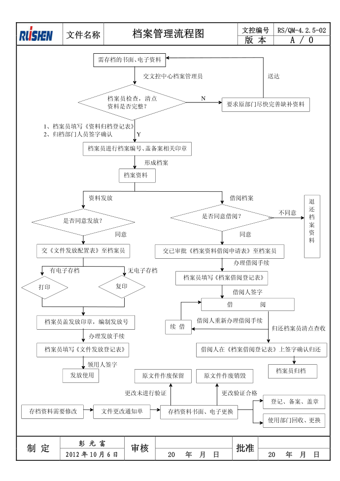 档案管理制度档案制度管理档案管理制度管理制度第2页