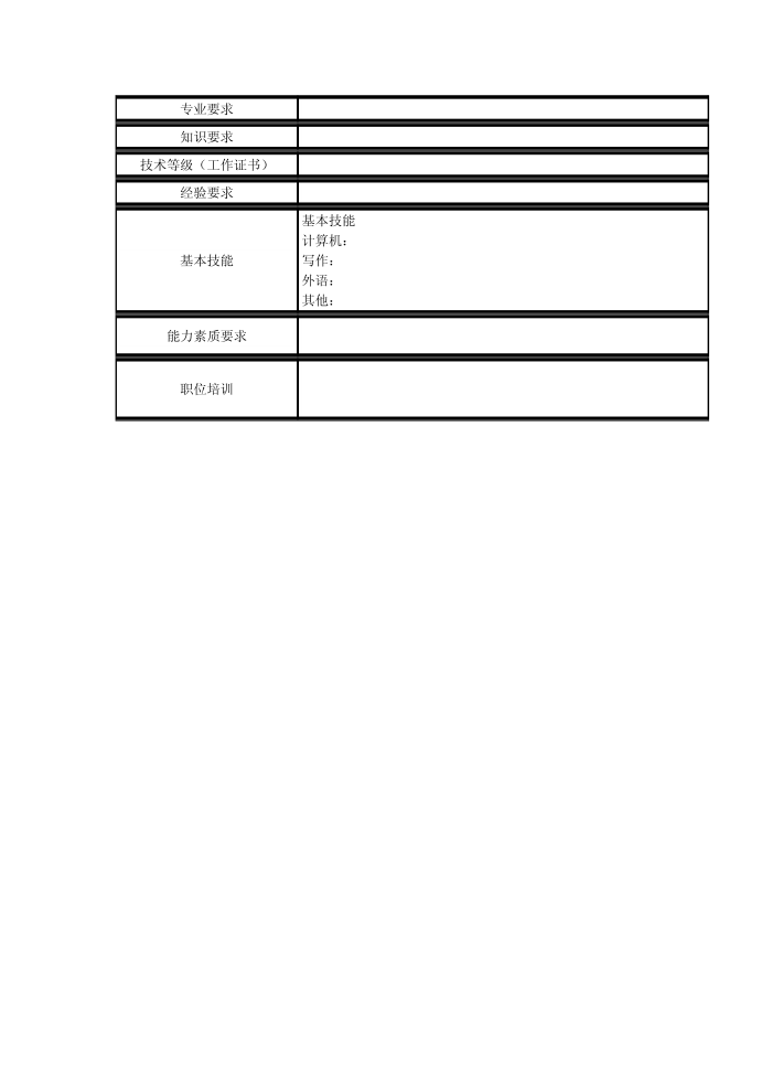 岗位说明书-营销人员职位说明书模版岗位营销职位职位说明书岗位说明书第2页