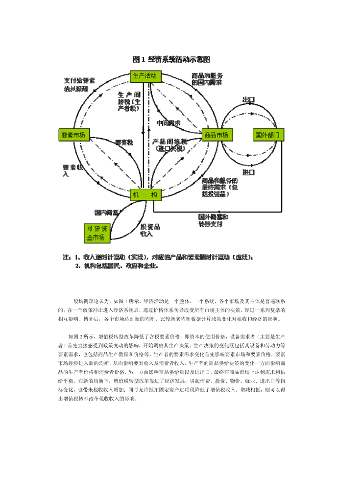 增值税第2页