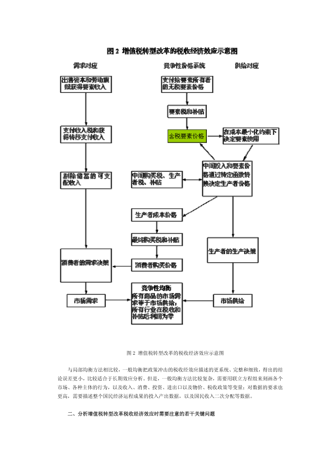 增值税第3页