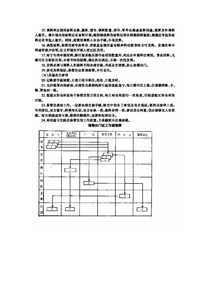 【管理制度】企业仓库管理制度第2页