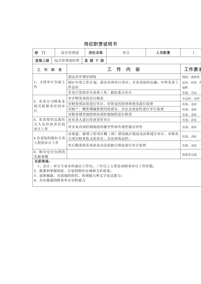 (岗位说明书)审计岗位职责说明书第1页