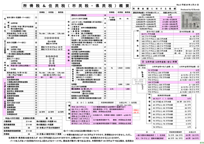 所得税＆住民税