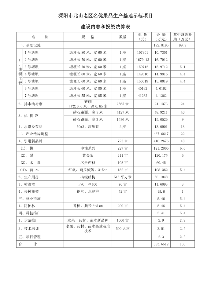 登记表第1页