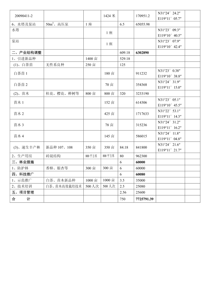 登记表第4页