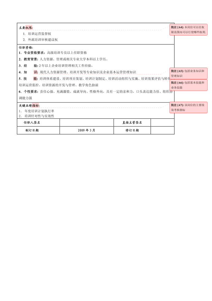 岗位说明书第2页