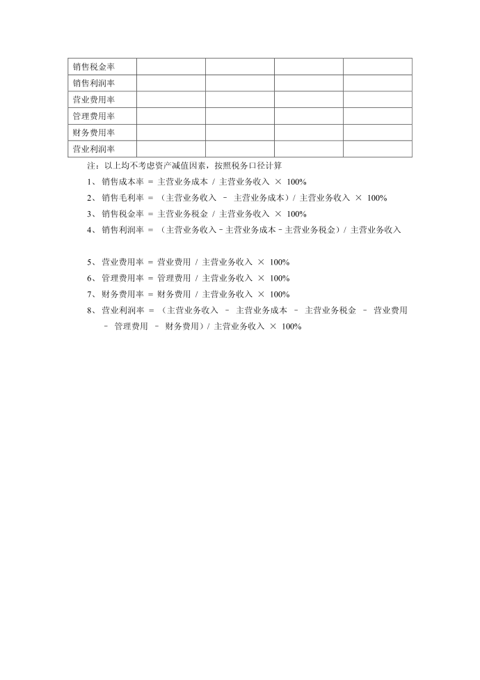 外企所得税--所得税亏损鉴证报告第4页