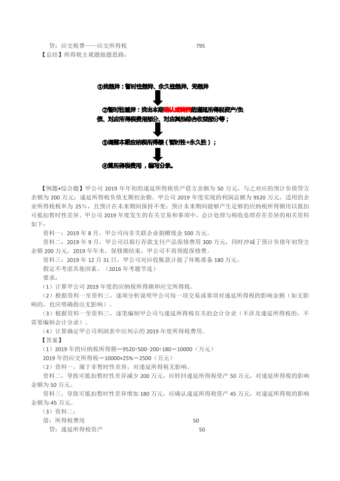 所得税费用，所得税的列报第4页