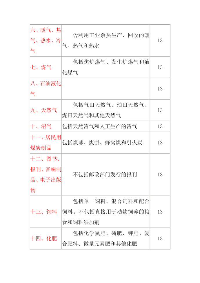 增值税第2页