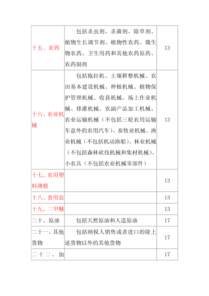 增值税第3页