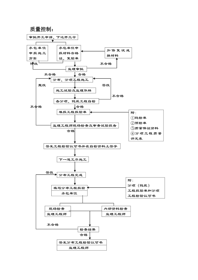 质量控制