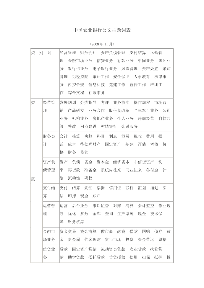 中国农业银行公文主题词表第1页