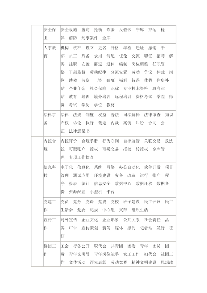 中国农业银行公文主题词表第3页