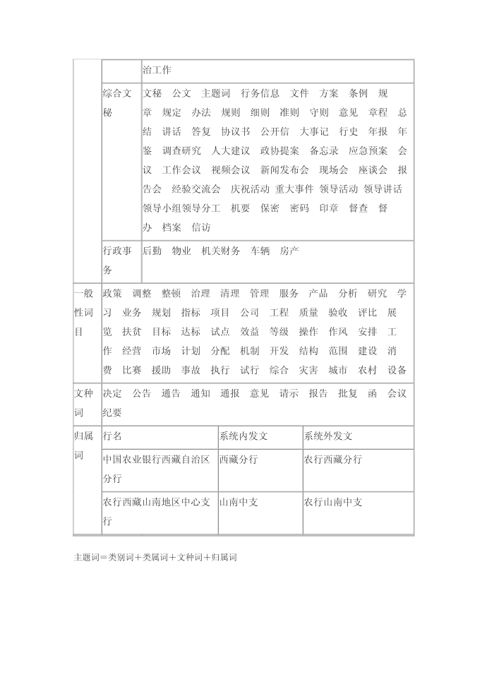 中国农业银行公文主题词表第4页