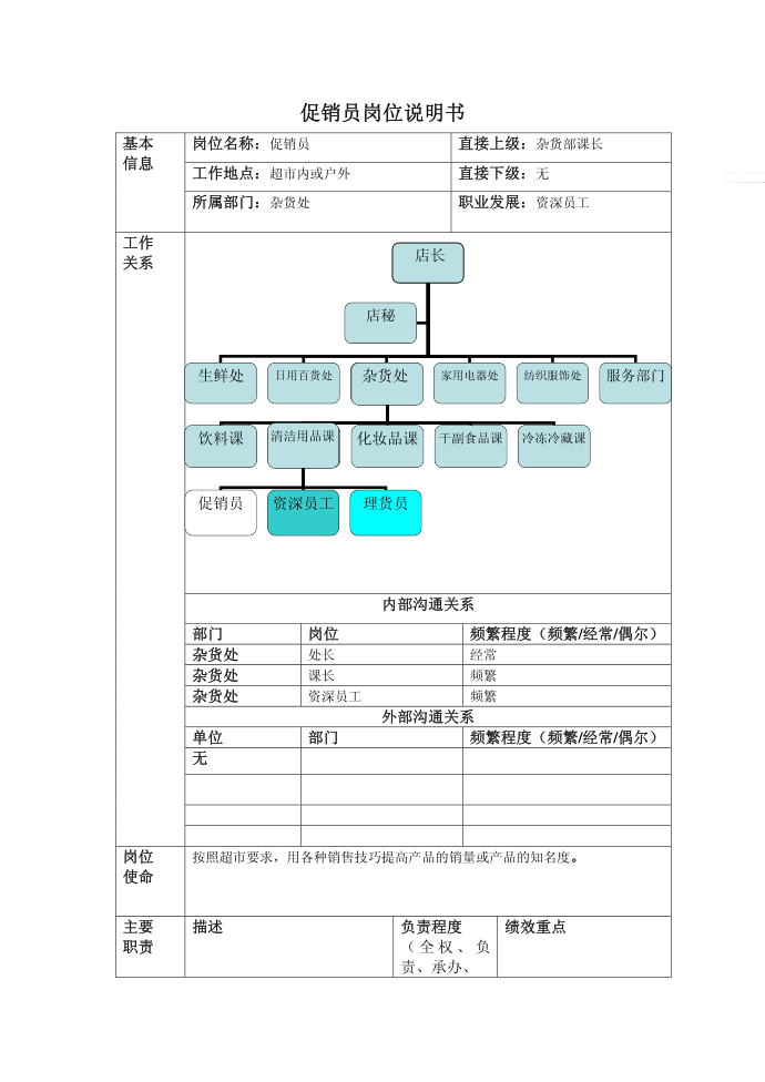 岗位说明书