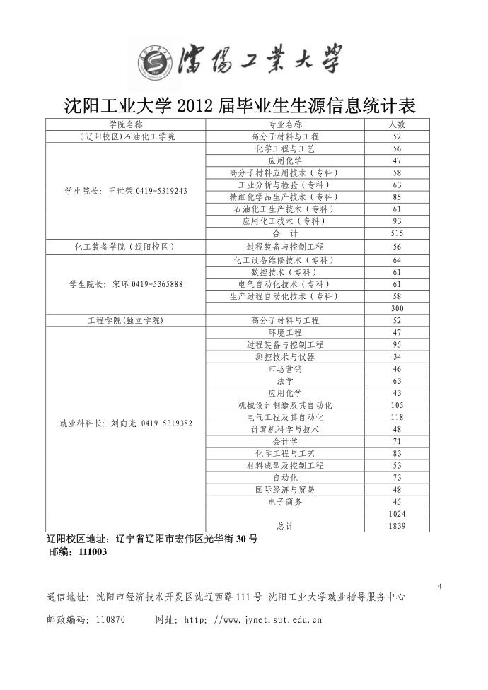 邀请函第4页