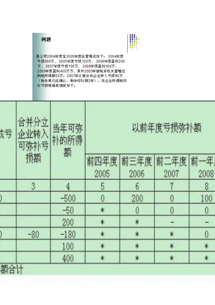 所得税习题第2页