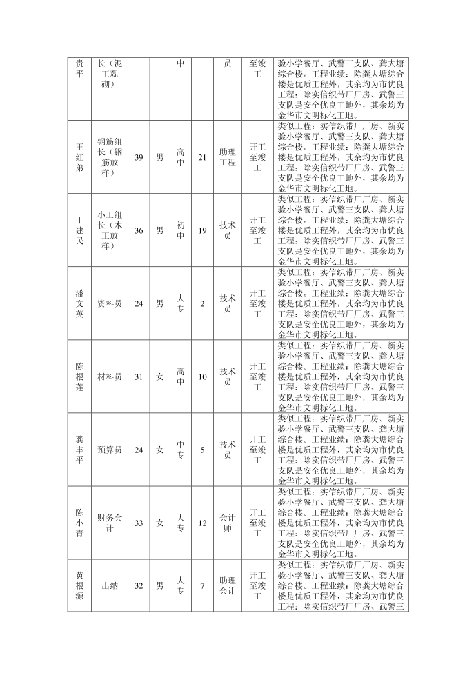 投标书第3页