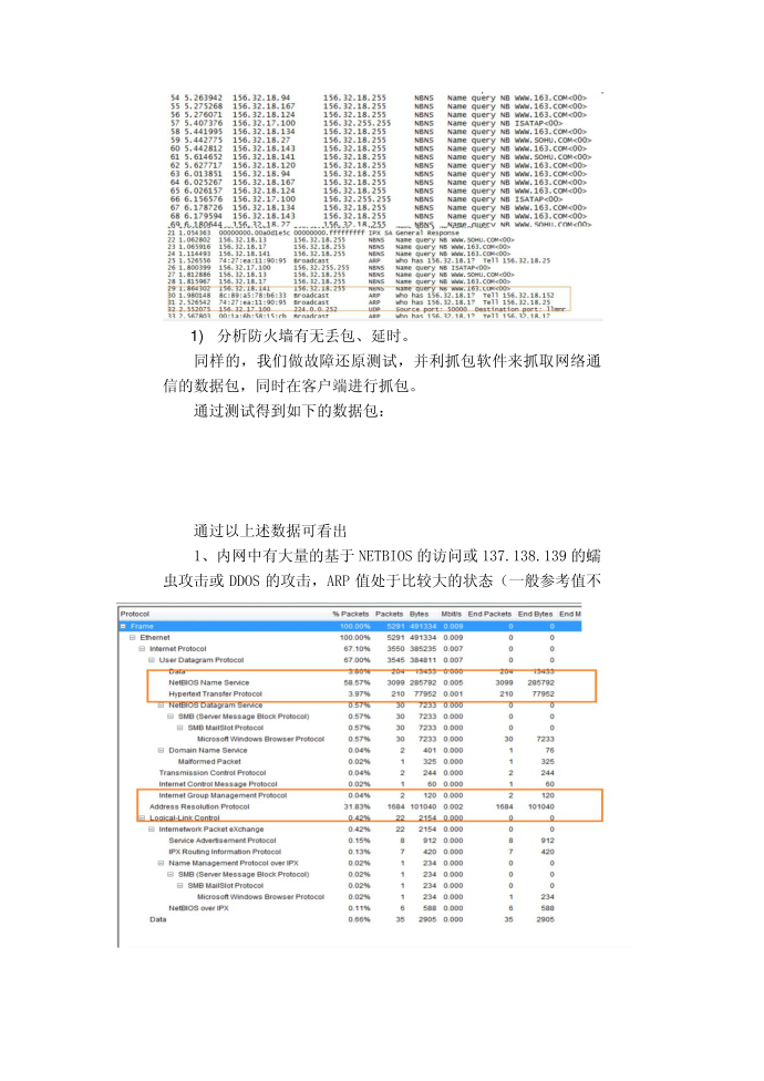 某互联网故障分析报告_图文第2页