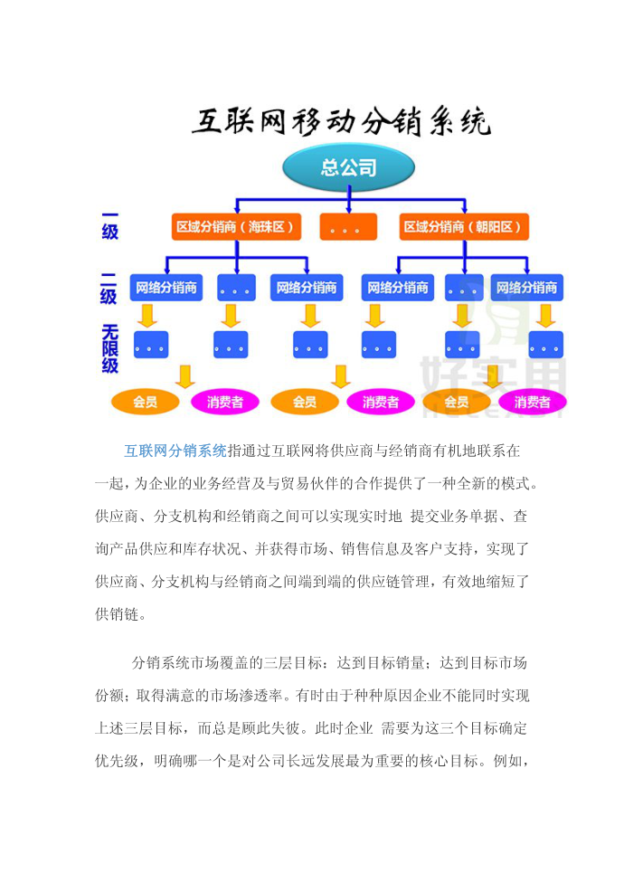 什么是互联网分销系统？