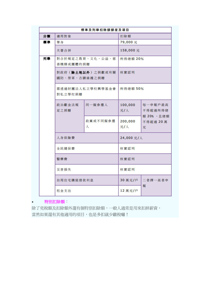 综合所得税第3页