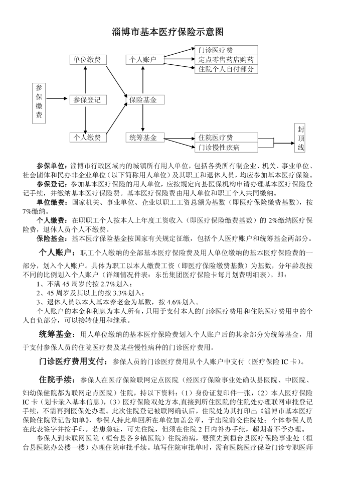 医疗保险说明