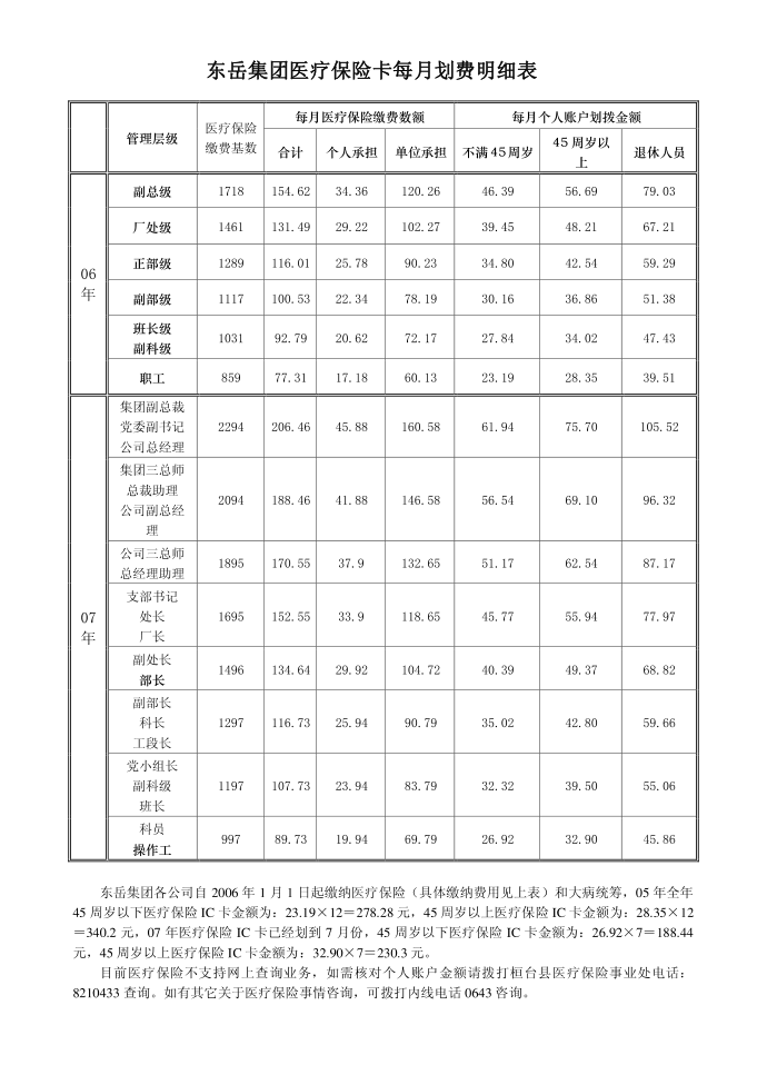 医疗保险说明第4页