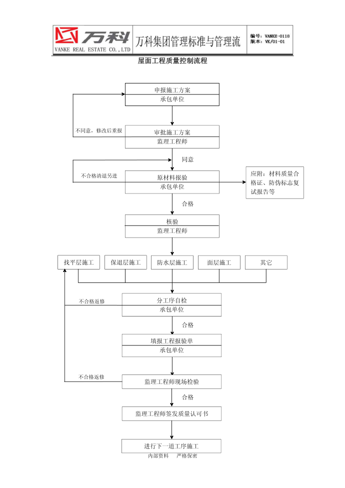 质量控制流程-屋面工程质量控制流程