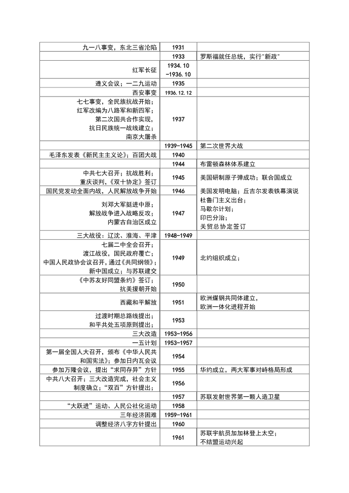 【历史资料】历史大事年表第3页