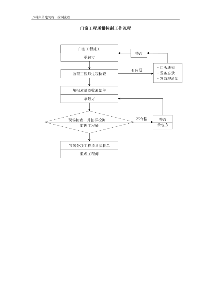 质量控制流程-门窗工程质量控制流程